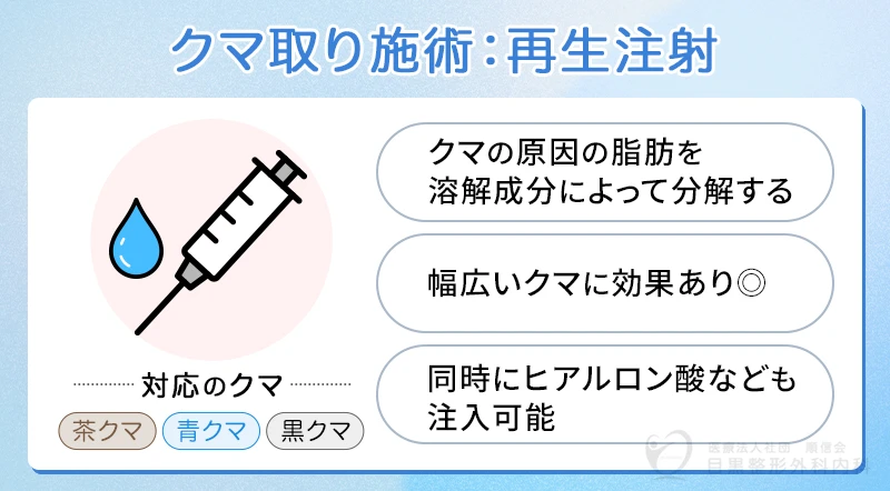 クマ取りの再生注射の特徴